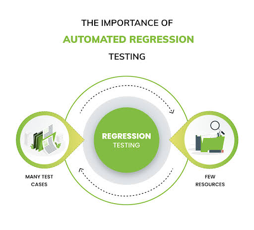 The Power of Automated Regression Testing: Explained
