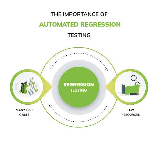 The Power of Automated Regression Testing: Explained